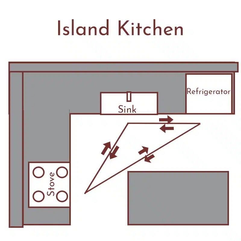 Layout 3